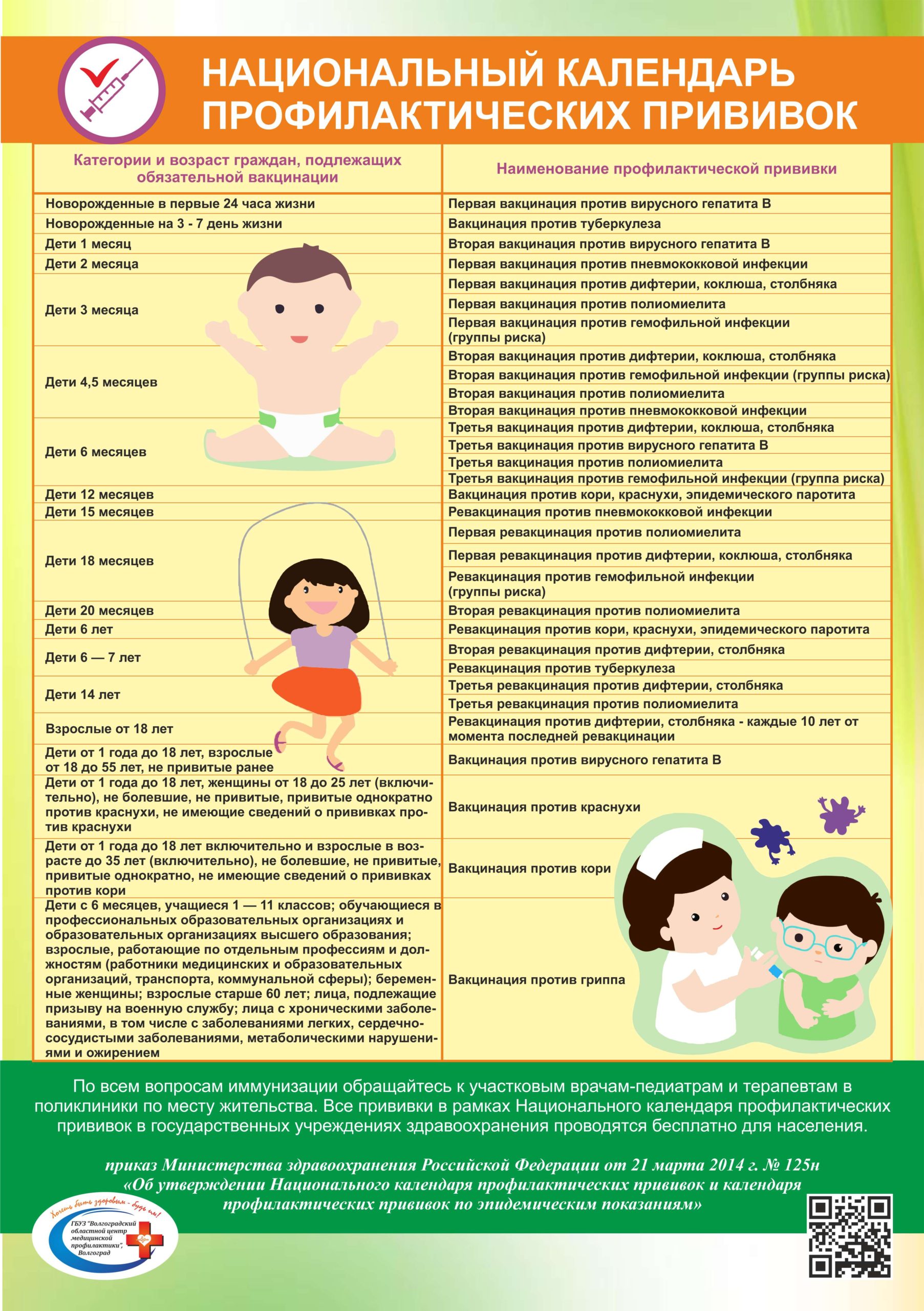 Национальный календарь профилактических прививок и прививок по  эпидемическим показаниям» для детей